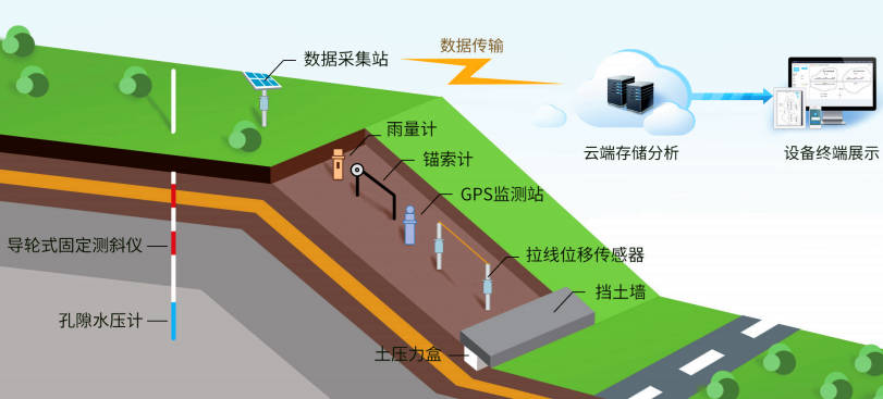 邊坡安全監(jiān)測系統(tǒng)的革新實踐與安全保障價值